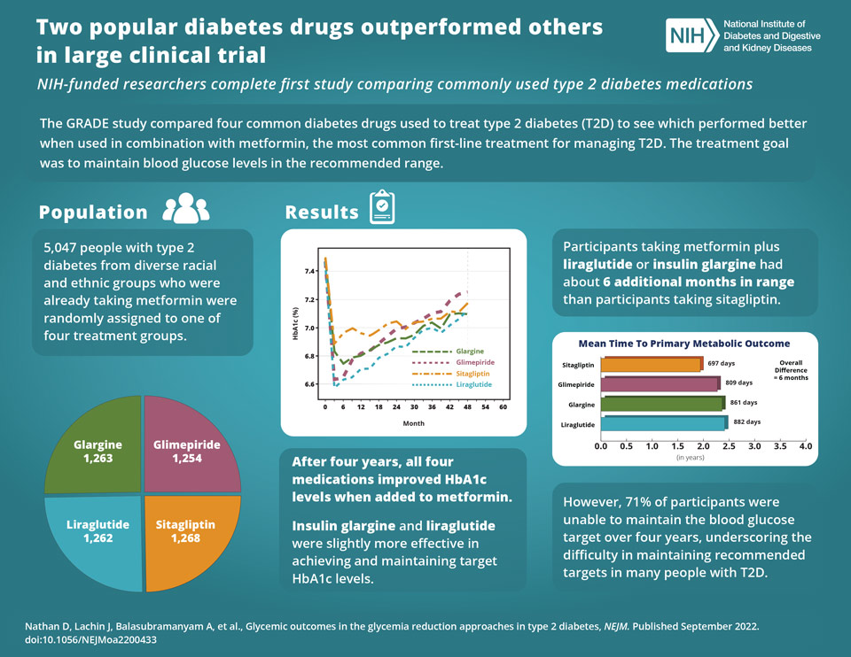 NIH 20220921 inforgraphic