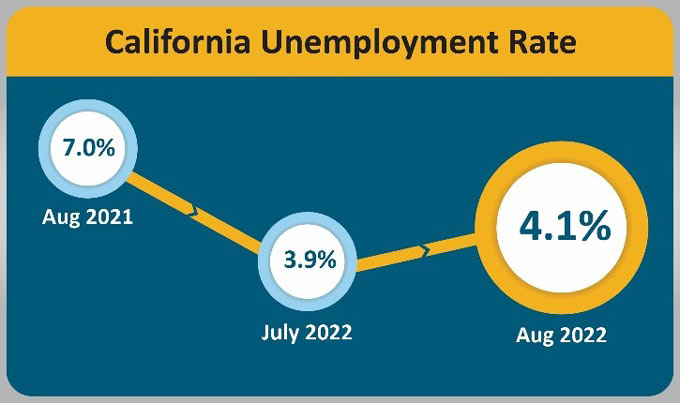ca urate 202208