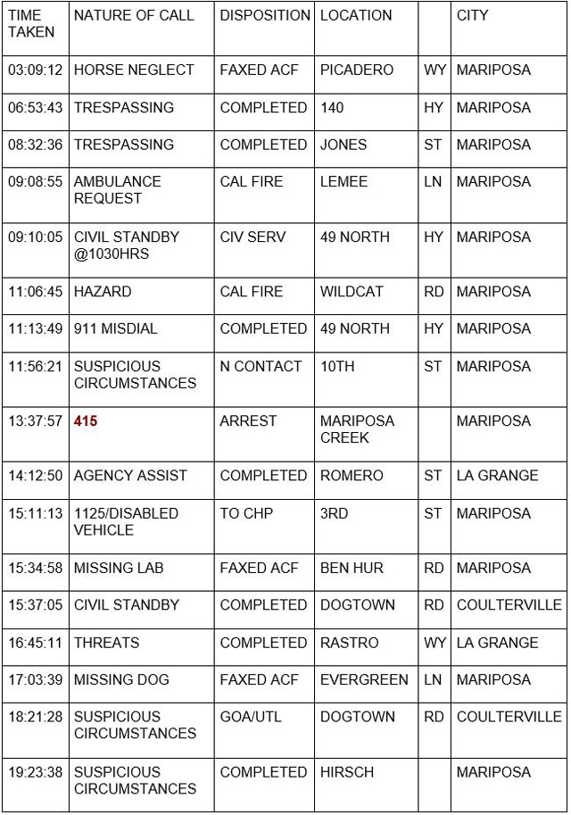 mariposa county booking report for september 1 2022 1