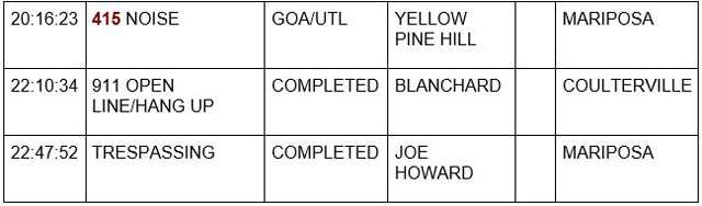 mariposa county booking report for september 1 2022 2