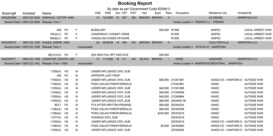 mariposa county booking report for september 1 2022