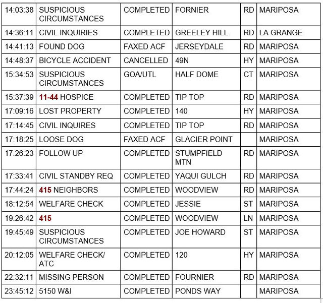 mariposa county booking report for september 10 2022 2