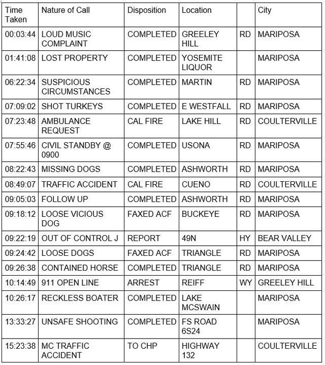 mariposa county booking report for september 11 2022 1