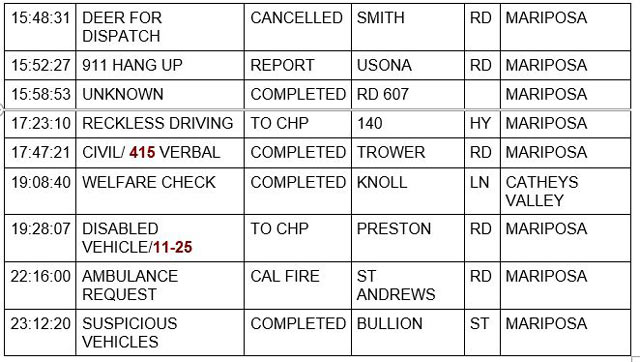 mariposa county booking report for september 11 2022 2