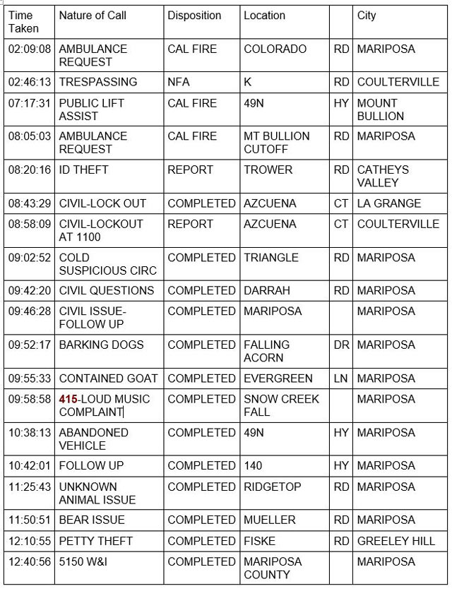 mariposa county booking report for september 13 2022 1