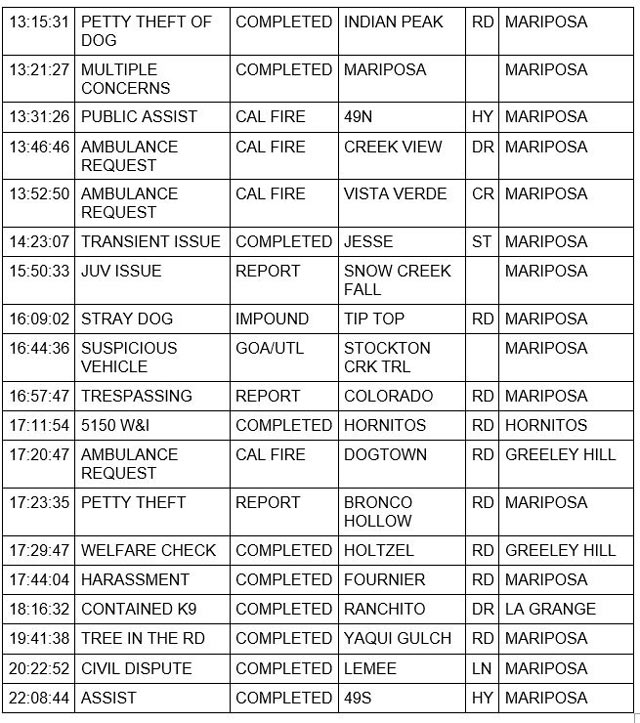 mariposa county booking report for september 13 2022 2