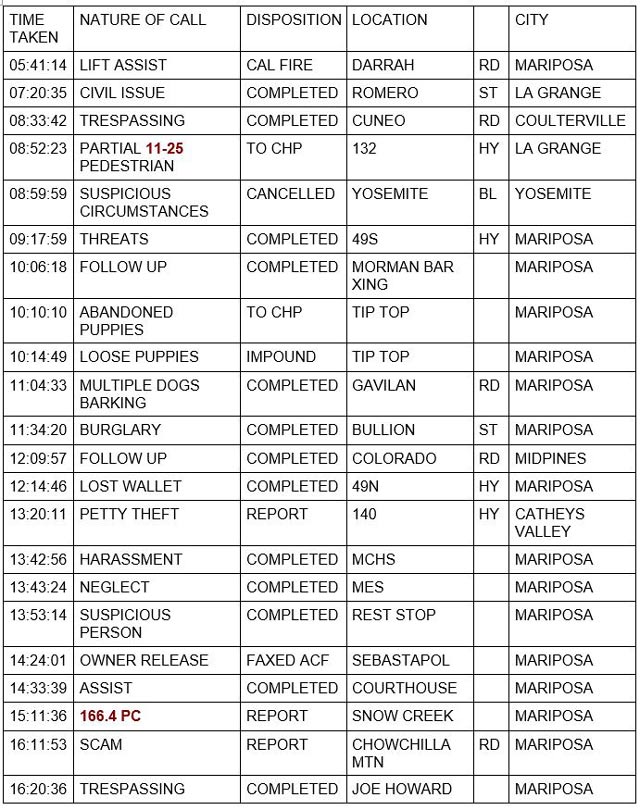 mariposa county booking report for september 14 2022 1