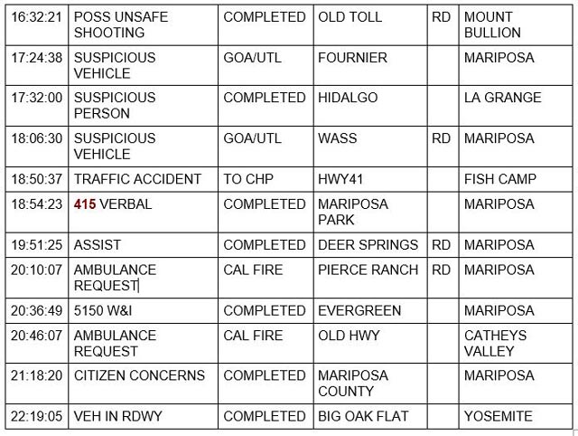 mariposa county booking report for september 14 2022 2