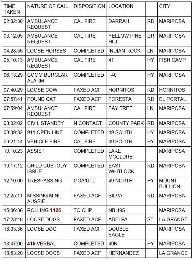 mariposa county booking report for september 15 2022 1