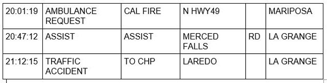 mariposa county booking report for september 15 2022 2
