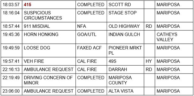 mariposa county booking report for september 16 2022 2