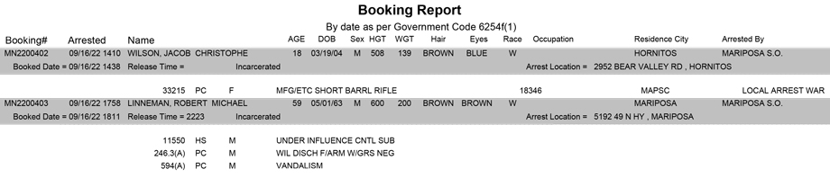 mariposa county booking report for september 16 2022
