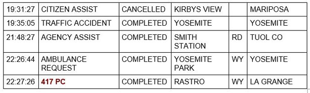 mariposa county booking report for september 17 2022 2