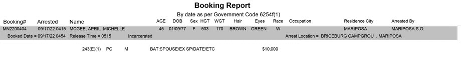 mariposa county booking report for september 17 2022