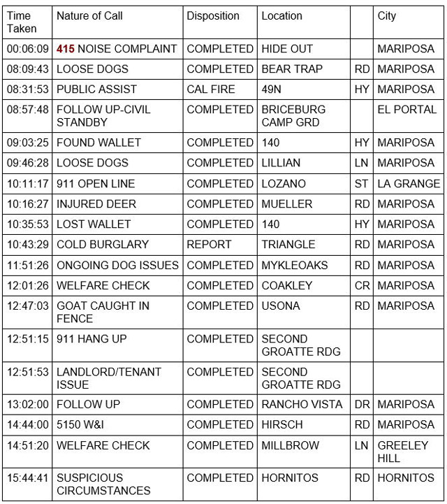 mariposa county booking report for september 18 2022 1