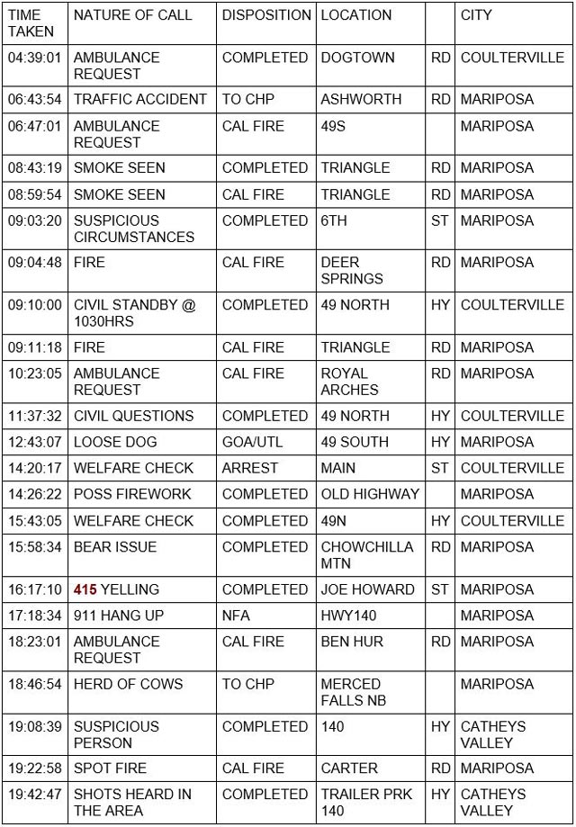 mariposa county booking report for september 2 2022 1