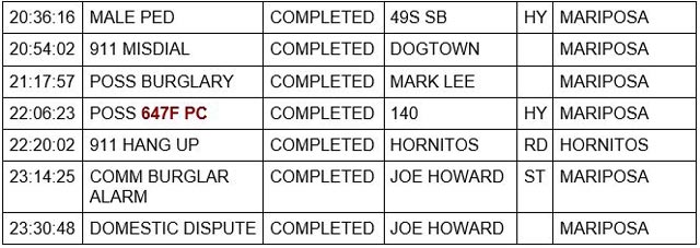 mariposa county booking report for september 2 2022 2