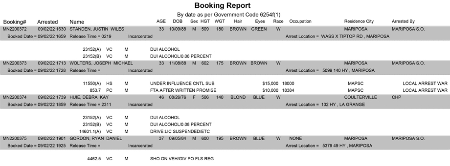 mariposa county booking report for september 2 2022