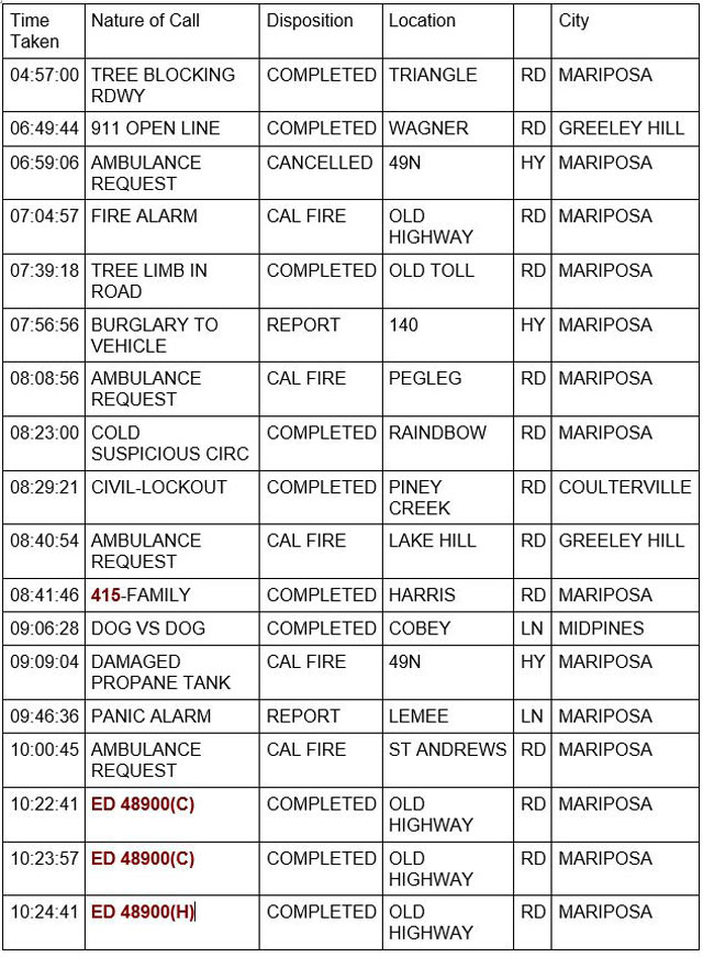 mariposa county booking report for september 20 2022 1