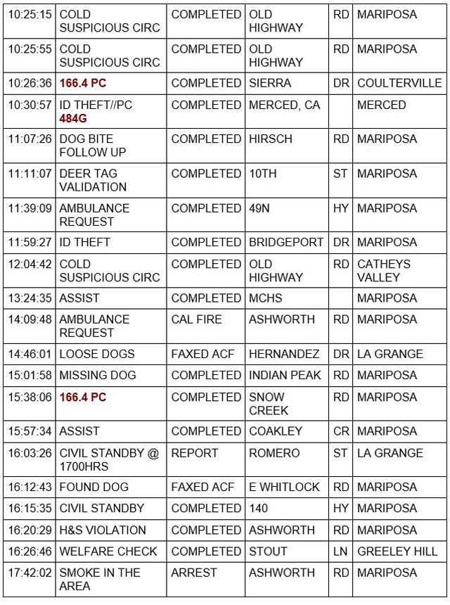 mariposa county booking report for september 20 2022 2