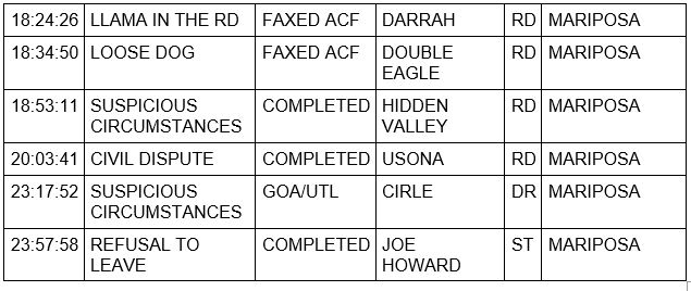 mariposa county booking report for september 20 2022 3