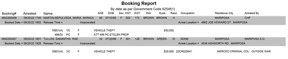 mariposa county booking report for september 20 2022