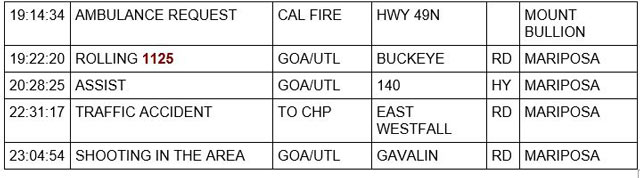 mariposa county booking report for september 21 2022 22