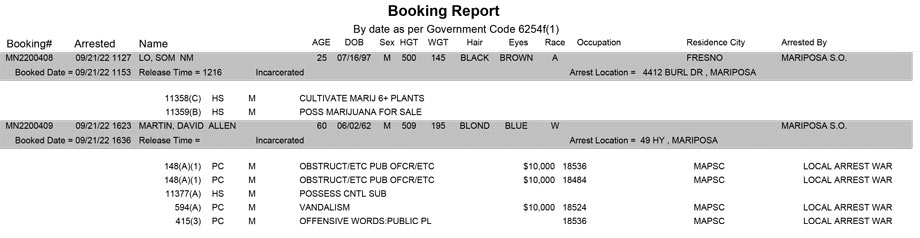 mariposa county booking report for september 21 2022