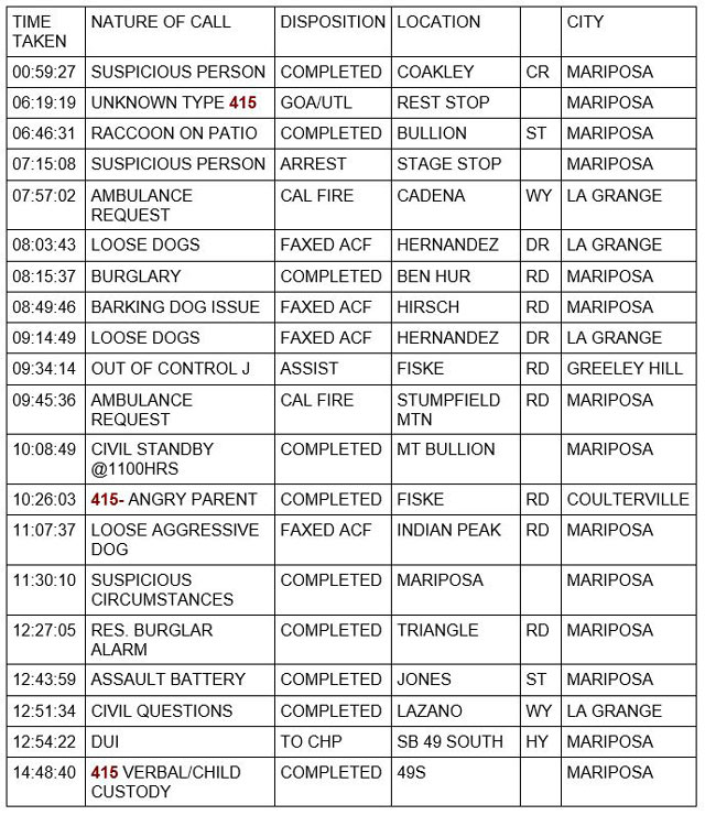 mariposa county booking report for september 22 2022 1