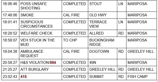mariposa county booking report for september 22 2022 2