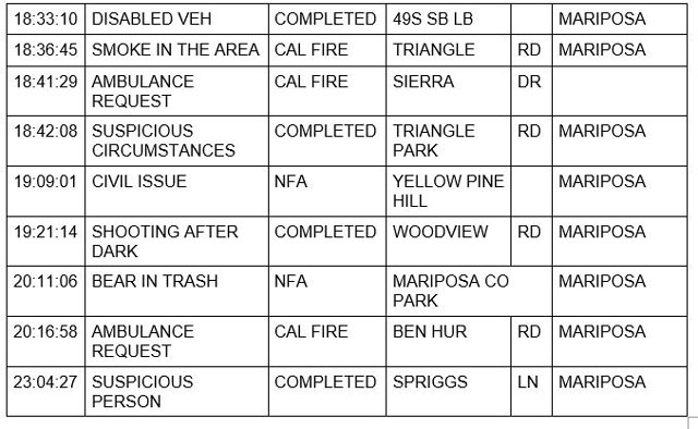 mariposa county booking report for september 23 2022 2