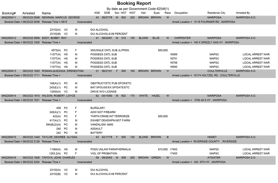mariposa county booking report for september 23 2022