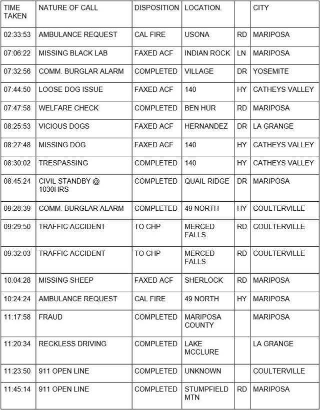 mariposa county booking report for september 24 2022 1
