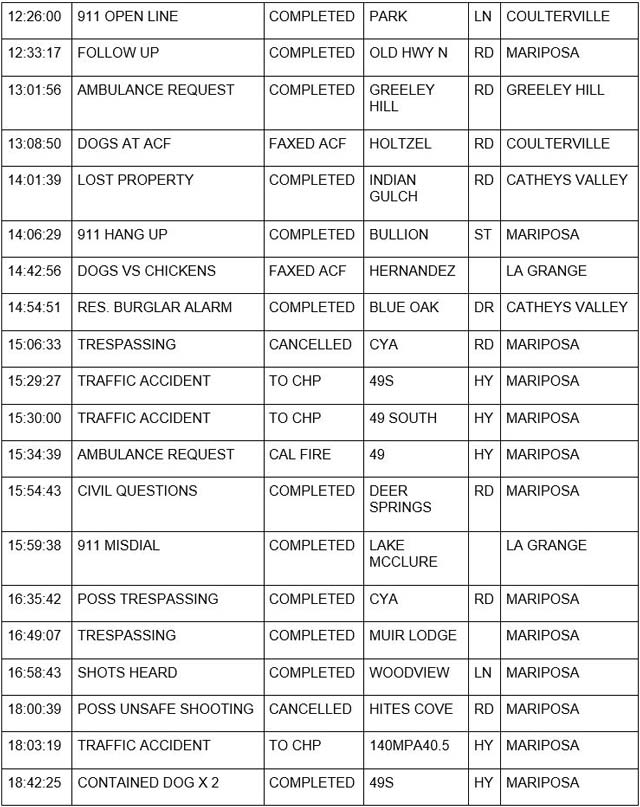 mariposa county booking report for september 24 2022 2