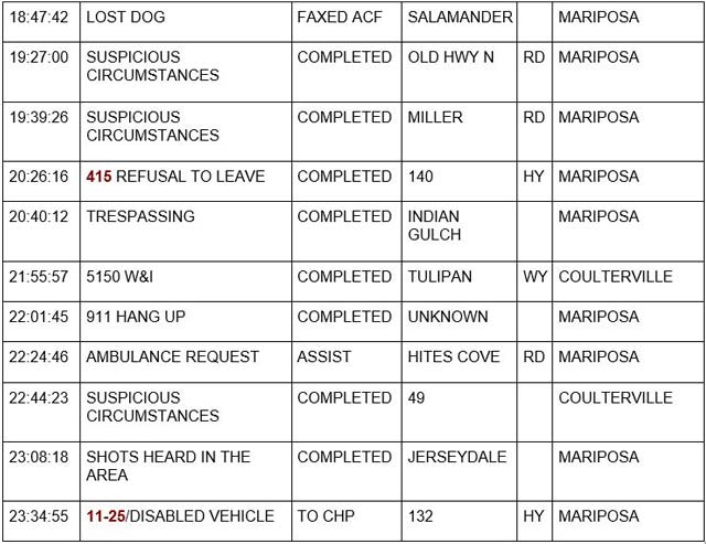 mariposa county booking report for september 24 2022 3