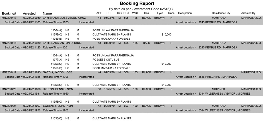 mariposa county booking report for september 24 2022