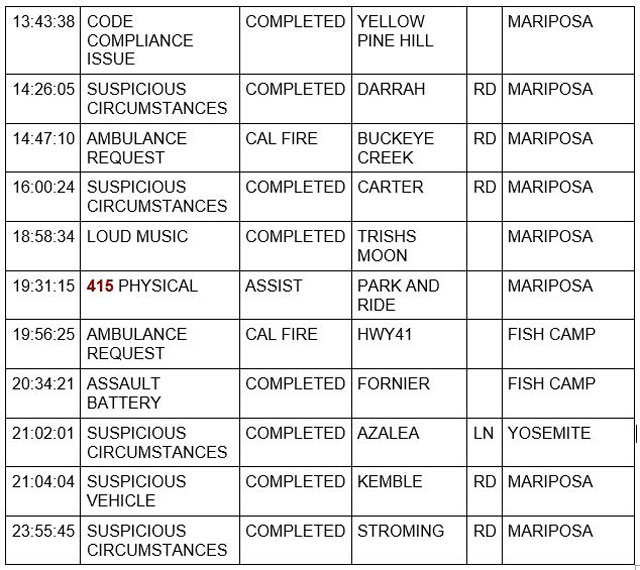 mariposa county booking report for september 25 2022 2