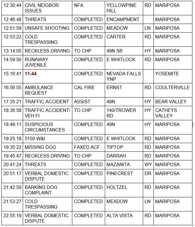 mariposa county booking report for september 26 2022 2