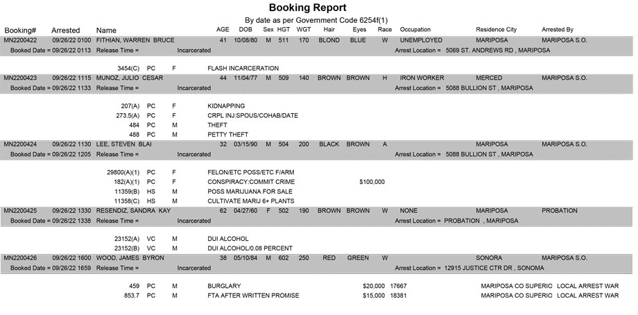 mariposa county booking report for september 26 2022