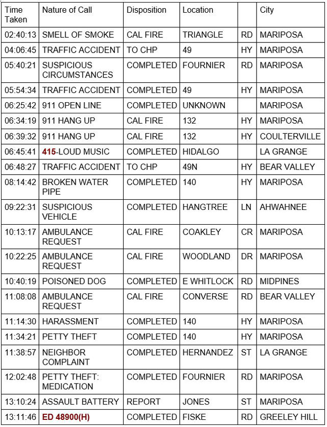 mariposa county booking report for september 27 2022 1