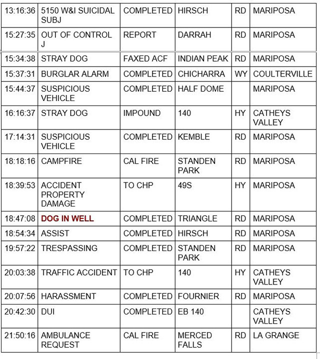 mariposa county booking report for september 27 2022 2