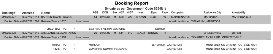 mariposa county booking report for september 27 2022