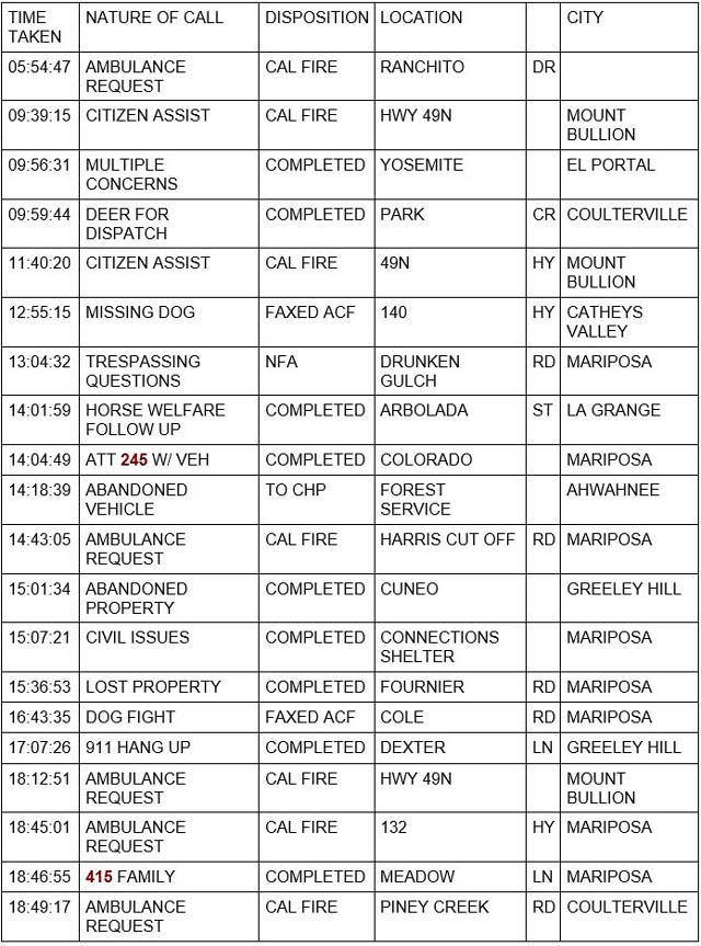 mariposa county booking report for september 28 2022 1