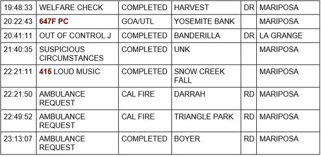 mariposa county booking report for september 28 2022 2