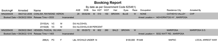 mariposa county booking report for september 28 2022