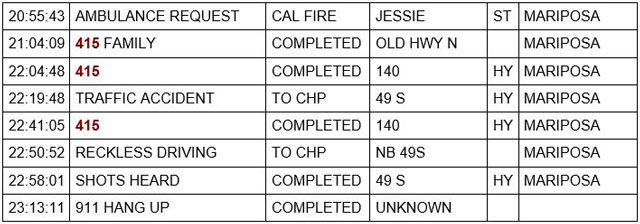 mariposa county booking report for september 29 2022 2