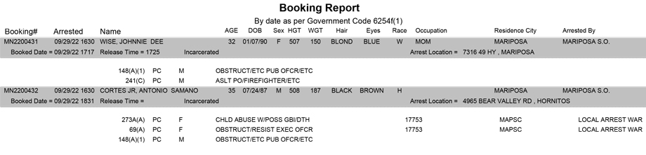 mariposa county booking report for september 29 2022