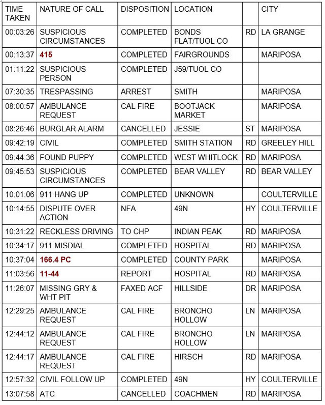 mariposa county booking report for september 3 2022 1