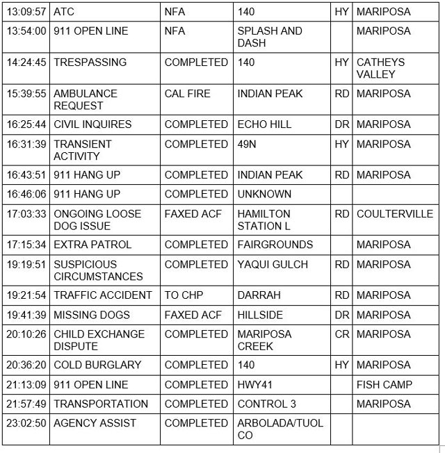 mariposa county booking report for september 3 2022 2
