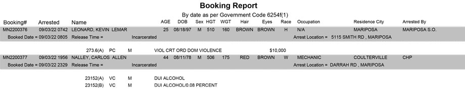 mariposa county booking report for september 3 2022